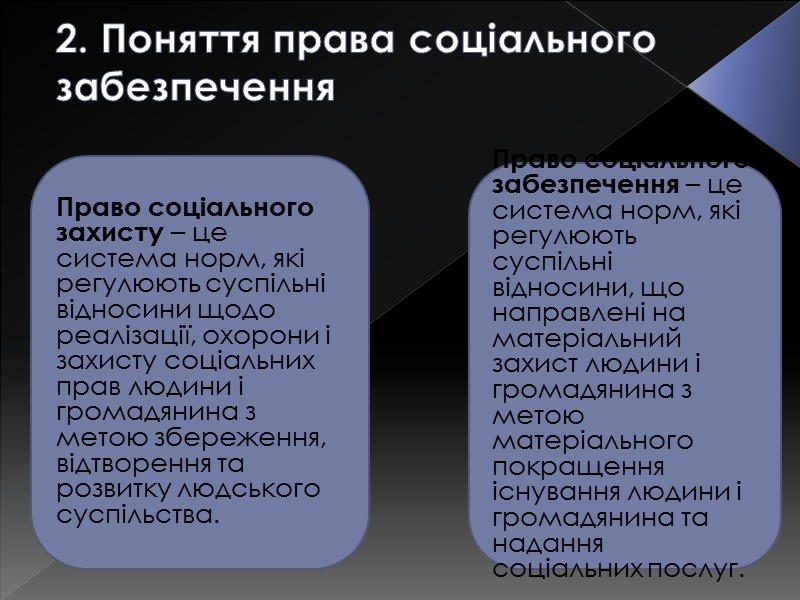 2. Поняття права соціального забезпечення   Право соціального захисту – це система норм,